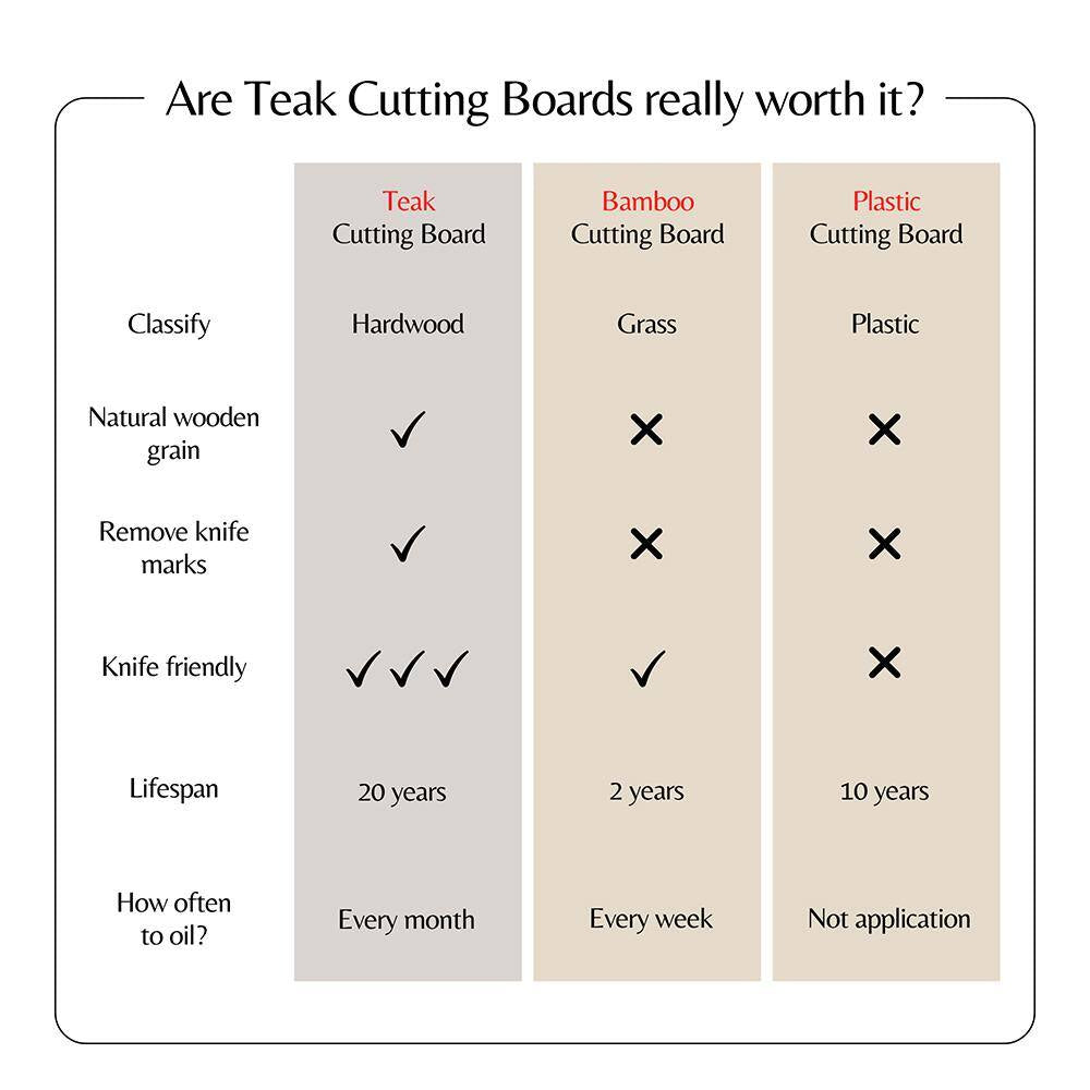 V1 Medium 18.01 In. X 14.0 In. Rectangular Solid Wood Reversible Serving Board